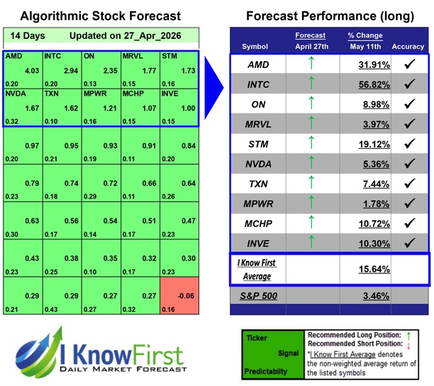 Quantitative Trading