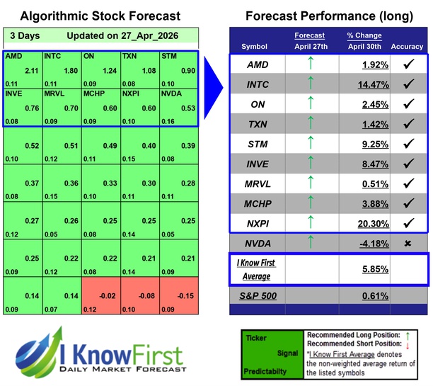 Quantitative Trading