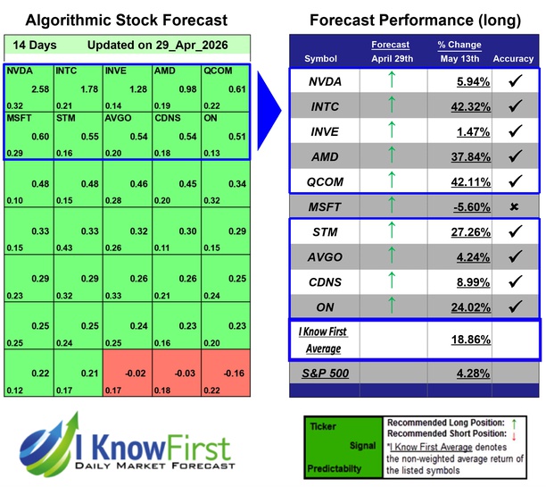 Quantitative Trading