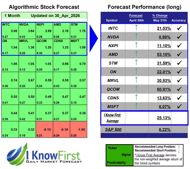 Quantitative Trading