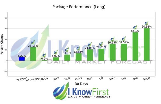 Quantitative Trading chart