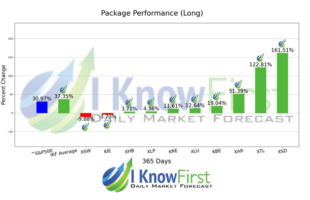 ETF Industries Forecast chart
