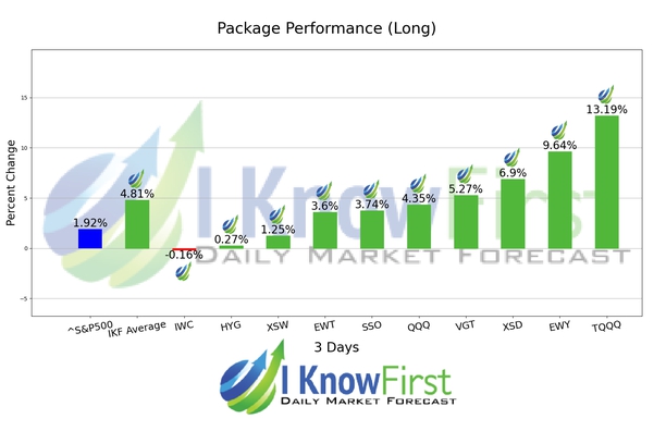 Best ETF To Buy chart