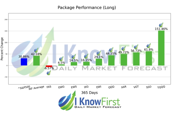 ETF To Buy chart