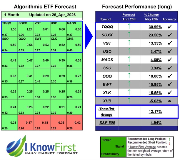 ETF To Buy