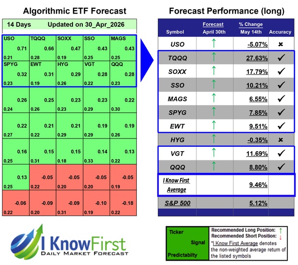ETF To Buy