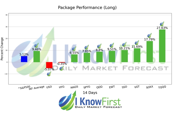 ETF To Buy chart