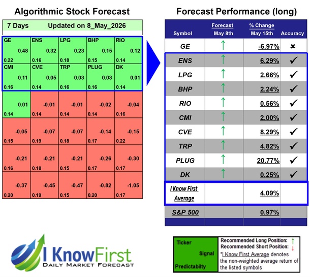 Energy Stocks To Buy
