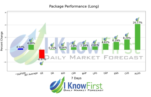 Energy Stocks To Buy chart
