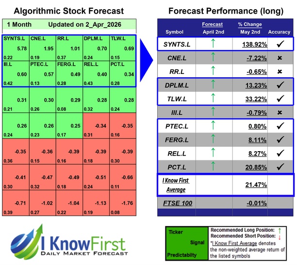 British Stocks