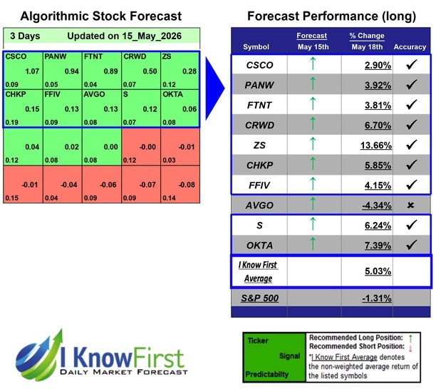 Hack Cybersecurity Stocks