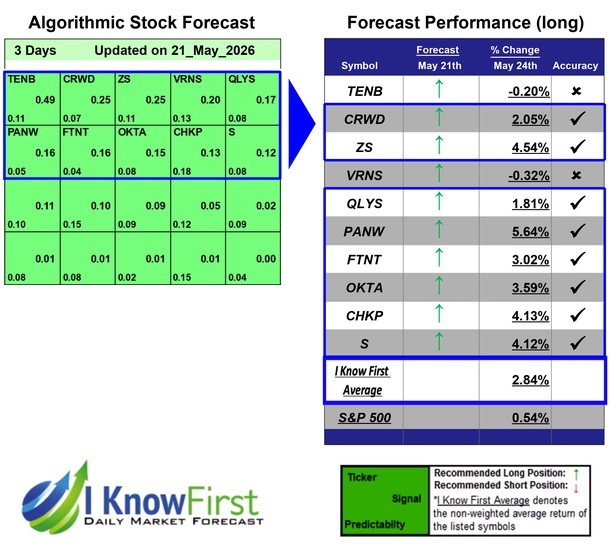 Hack Cybersecurity Stocks