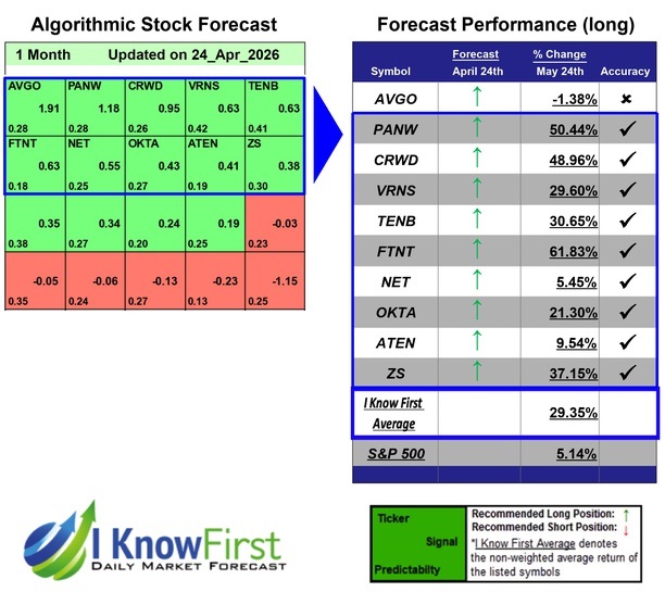 Hack Cybersecurity Stocks