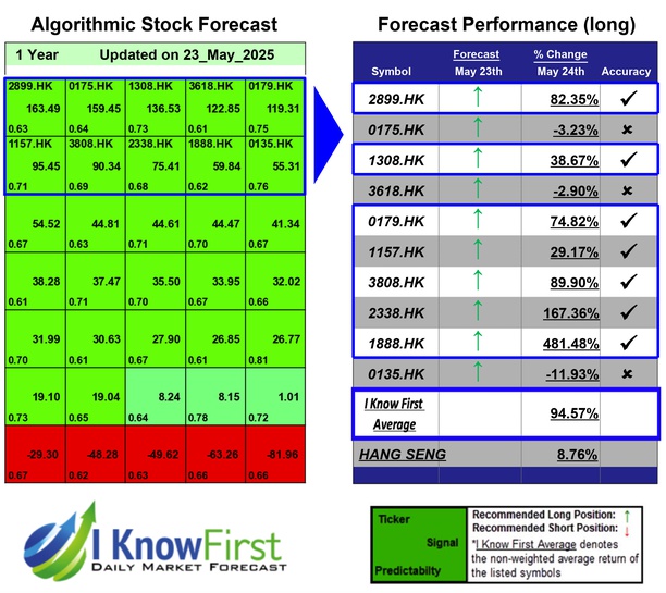 Hong Kong Stocks