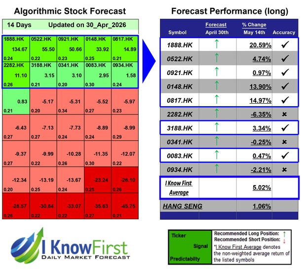 Hong Kong Stocks