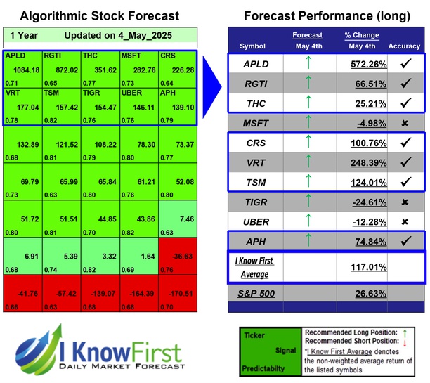 Hedge Fund Stocks