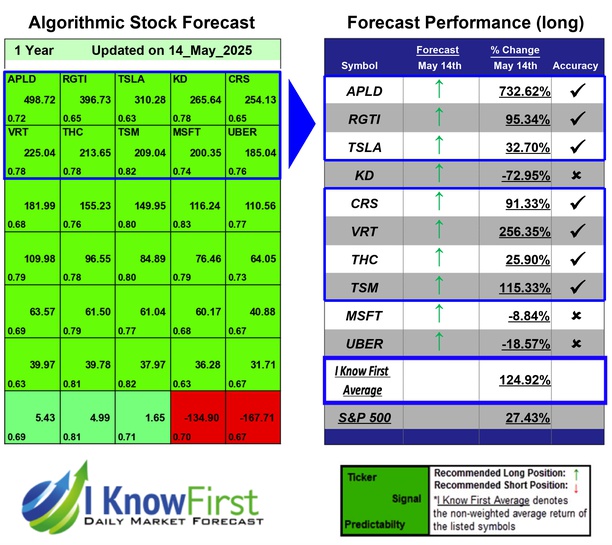 Best Hedge Fund Stocks