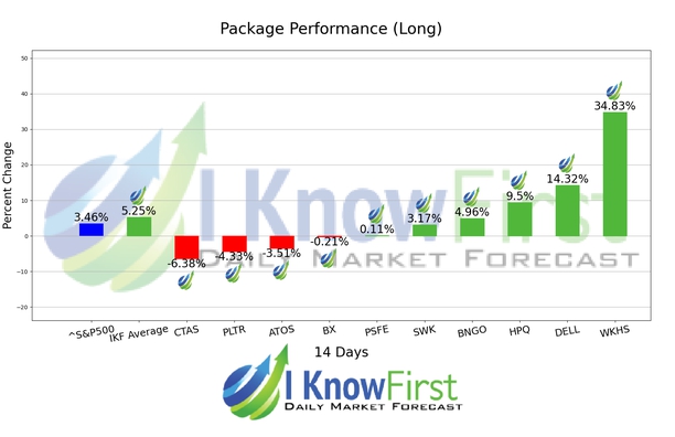 Best Hedge Fund Stocks chart