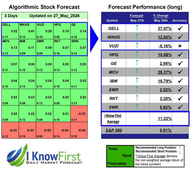 Hedge Fund Stocks