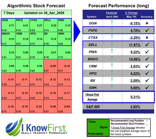 Hedge Fund Stocks