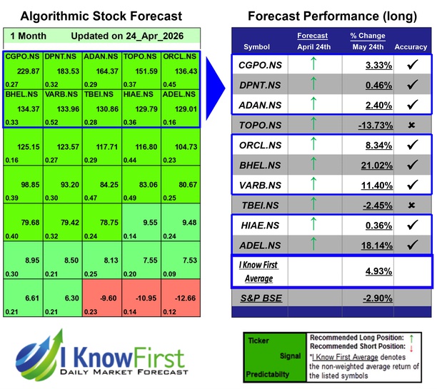 India Large Cap Stocks