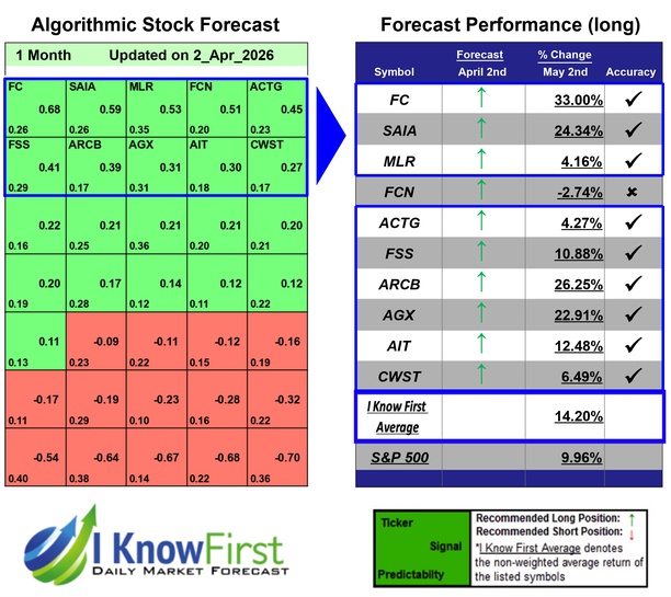Stock Picking