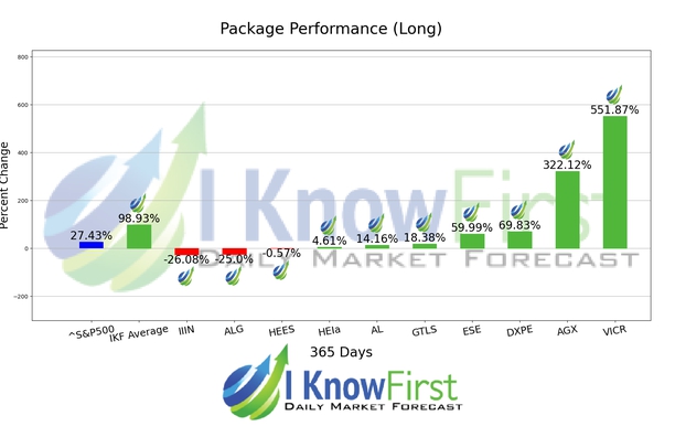 Stock Picking chart