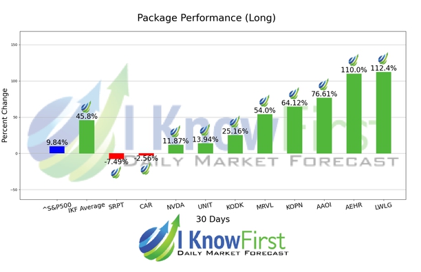 Options Forecast chart