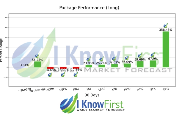 Options Outlook chart