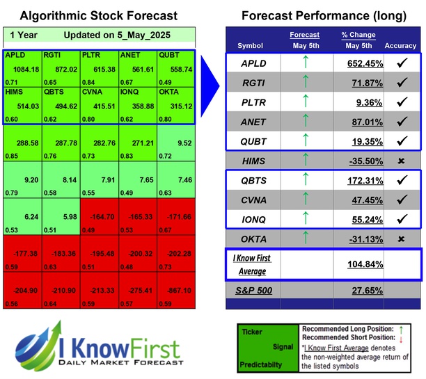 Options Outlook