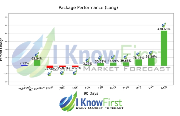 Options Outlook chart