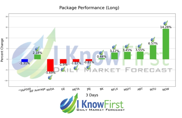 Best Stocks To Buy chart