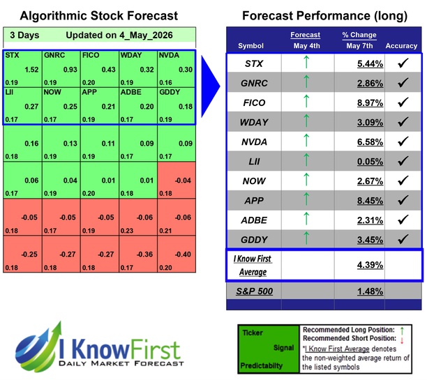 Best S&P 500 Stock Picks