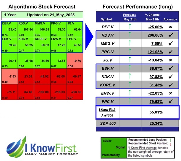 Top TSX Venture Stocks