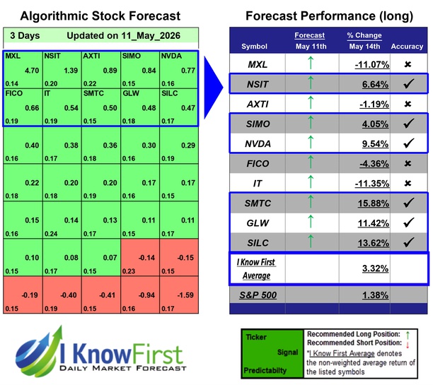 Tech Stocks To Buy