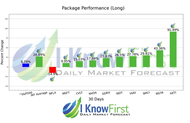 Top Technology Stock Picks chart