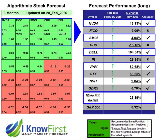 Tech Stocks