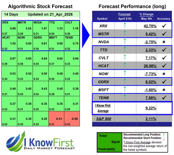 Tech Stocks To Buy
