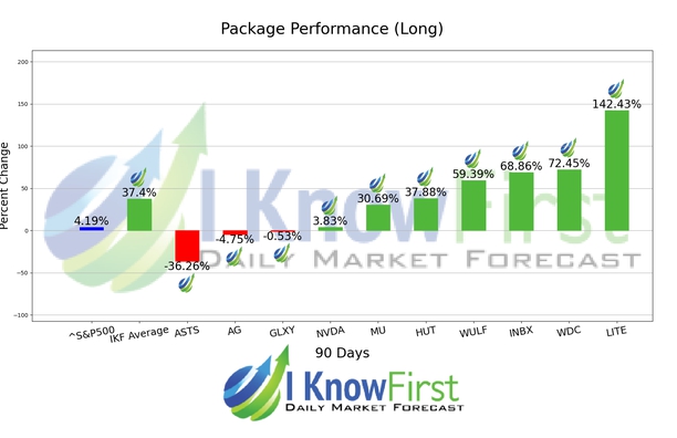 Stocks With High Implied Volatility chart