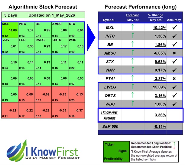 Stocks With High Implied Volatility