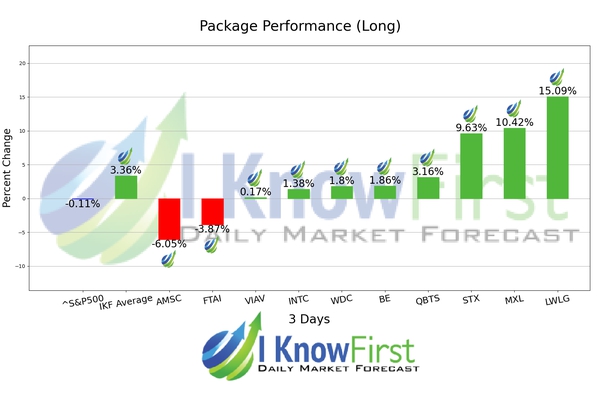 Stocks With High Implied Volatility chart
