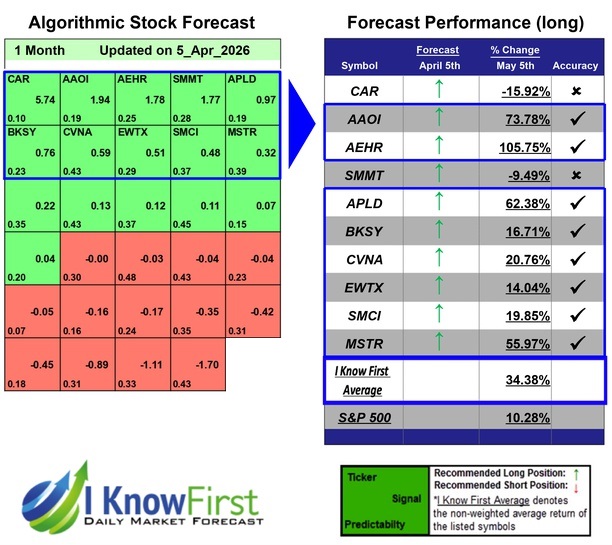 Implied Volatility Options