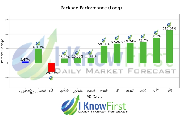 Stocks With High Implied Volatility chart