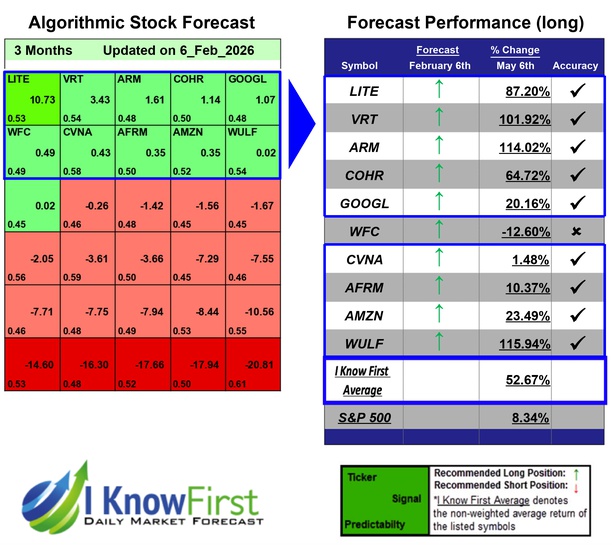 Implied Volatility Options