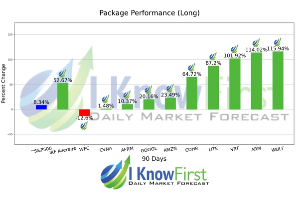 Implied Volatility Options chart