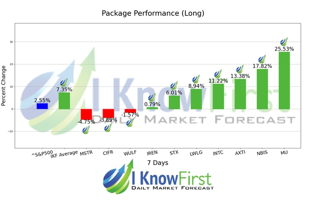 Stocks With High Implied Volatility chart