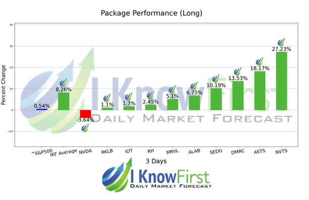 Stocks With High Implied Volatility chart