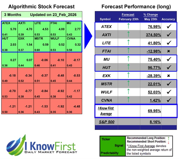 Implied Volatility Options