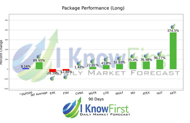 Implied Volatility Options chart
