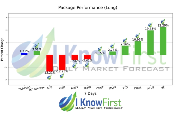 Stocks With High Implied Volatility chart